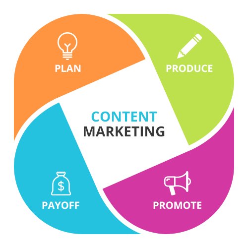 content marketing img 1